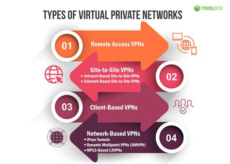 Vpn Mechanism