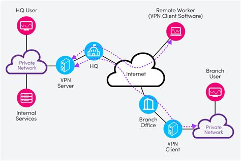 China Vpn Ip