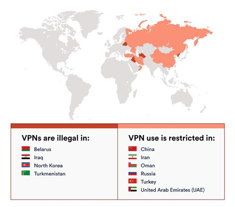 Pptp Vpn Not Working