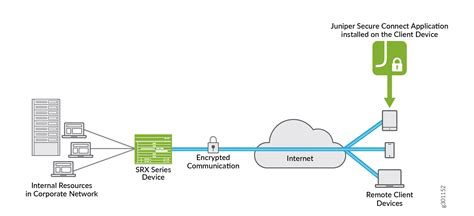 European Vpn