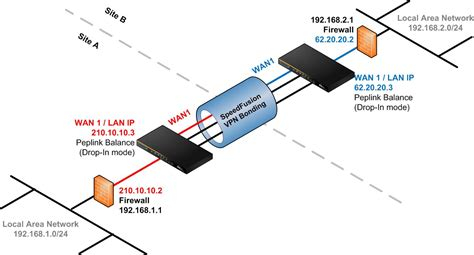 Best Vpn Pc Advisor