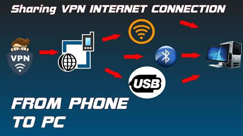 Free Vpn Website Browser