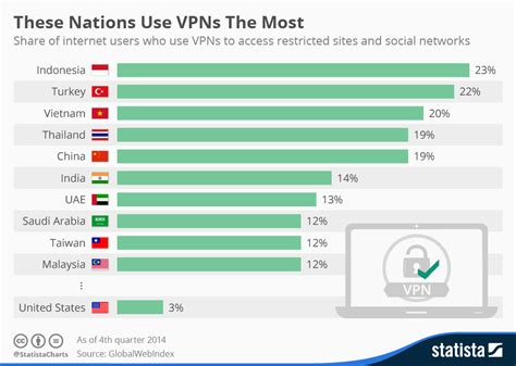 Fastest Vpn For Android