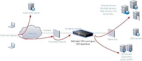 Openwrt Vpn Client