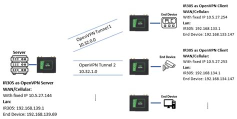 Vpn Software Free