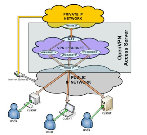 Express Vpn Pc