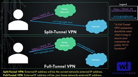 Avoid Netflix Vpn