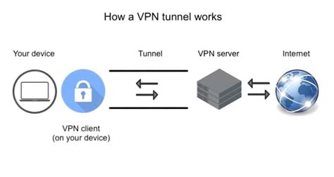 Bestes Vpn Programm