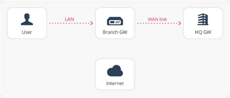 How To Setup A Vpn Xp