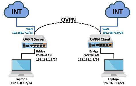 Vpn Dialer