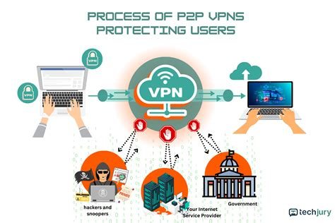 Ipvpn