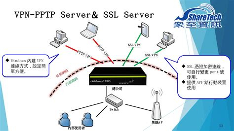 Free Ip Spoofer