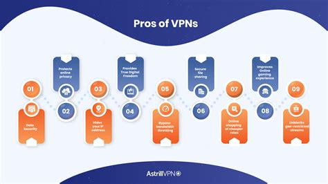 Vpn Clients For Windows 8