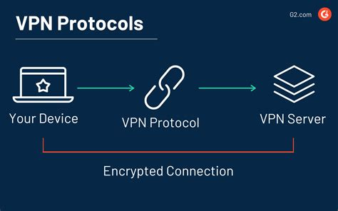 App That Changes Your Ip Address