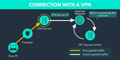 Openvpn Config File