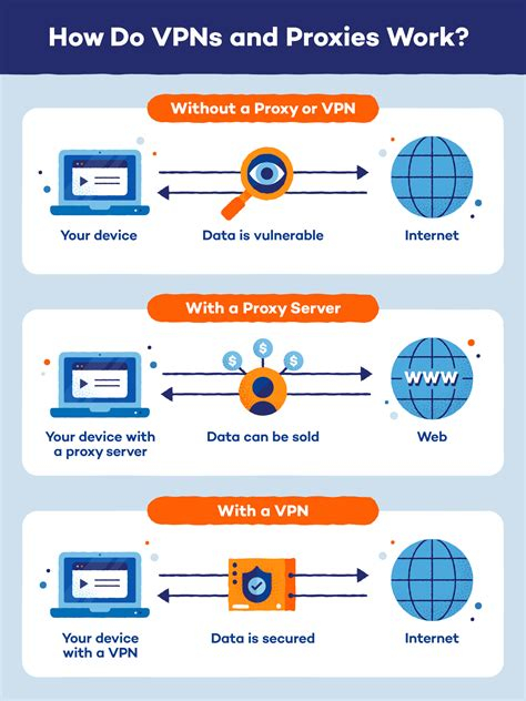 Download Avast Secureline Vpn For Windows 10