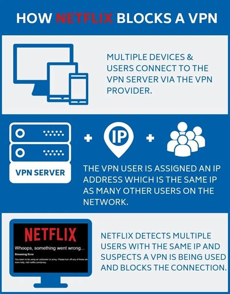 Free United Kingdom Vpn