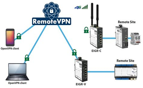 Vpn Client Windows 98