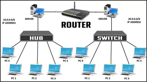 Mac L2tp Vpn Client