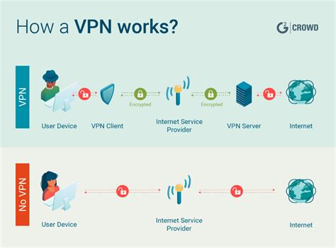 Expressvpn Trial