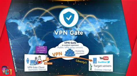 Vpn Dialer