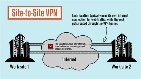 Best Vpn Settings For Android