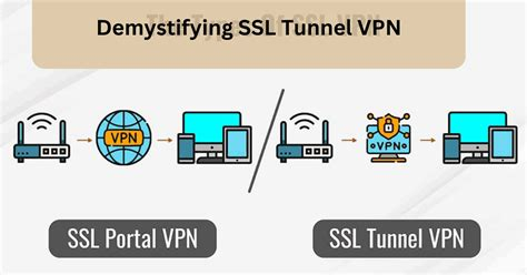 Change Isp Address