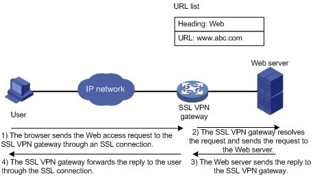 Mac Vpn Service