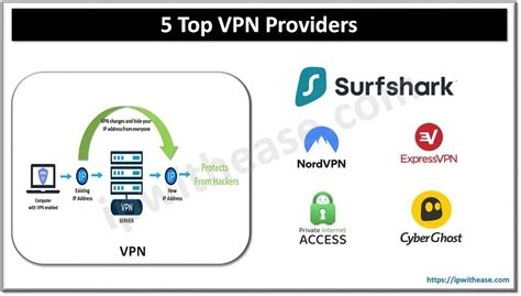 Thai Vpn Server