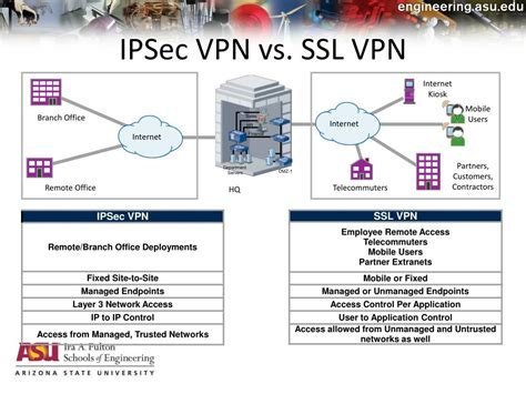 Is Trust Zone Vpn Safe