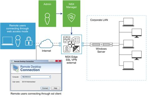 Hong Kong Vpn Free Android