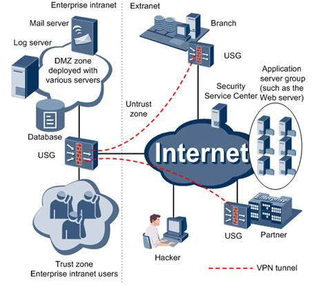 How To Use Vpn On Pc