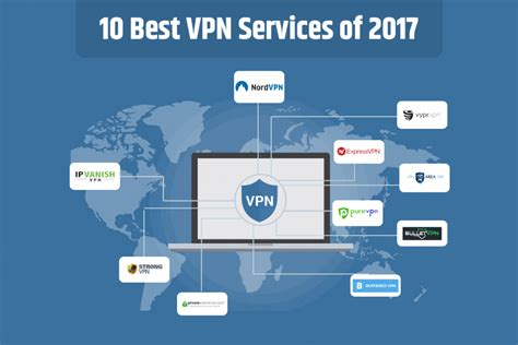 Set Vpn Server Android