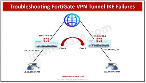 Troubleshooting Vpn Issues