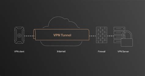 Free Secure Vpn For Windows