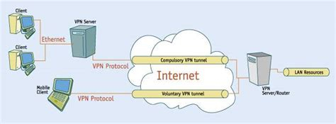 Linux Vpn