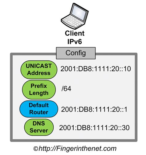 Why Can T I Connect To My Vpn