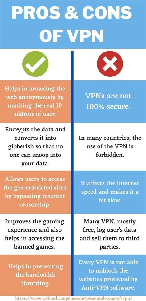 Vpn Set Up