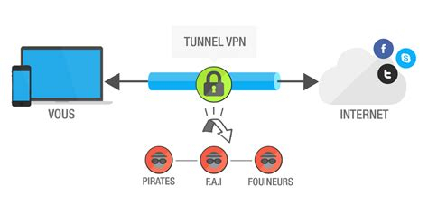 Free Vpn Unlimited