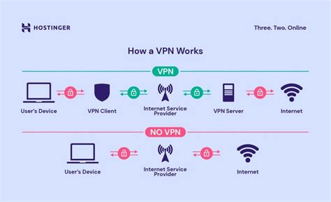 Vpn Android Box