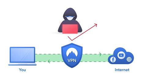 Do Vpns Actually Work