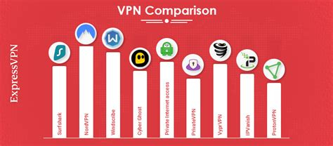 Best Vpn For Streaming Kodi