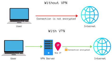 Windows 10 Vpn Setup