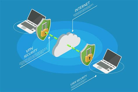 Vpn Tunnel Mode