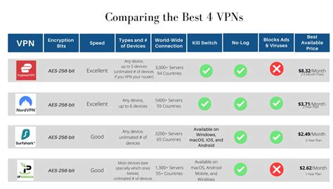 Benefits Of Vpn