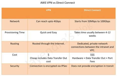 Point To Point Vpn Router