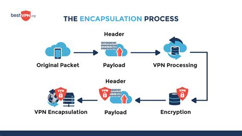 Switch Vpn Free Trial