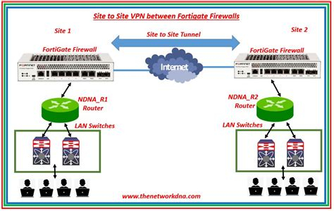 Top Rated Vpn 2018