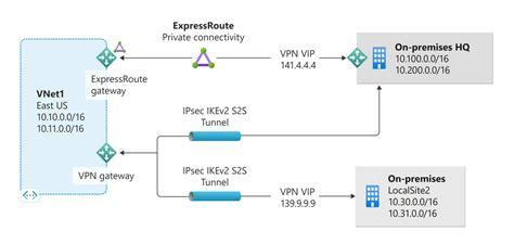 Norten Vpn