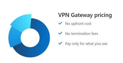 Vpn Kali